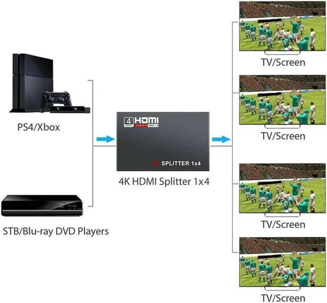 Alt view image 5 of 7 - HDMI Splitter 1 in 4 out Full Ultra HD 1080P 4K/2K 1X4 Port Box Hub with US Adapter v1.4 Powered Certified for 3D Support