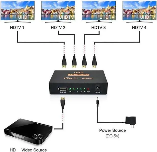 Alt view image 4 of 7 - HDMI Splitter 1 in 4 Out -4K Hdmi Splitter 1x4 Ports v1.4 Powered 4K/2K Full Ultra HD 1080p US Adapter 3D Support