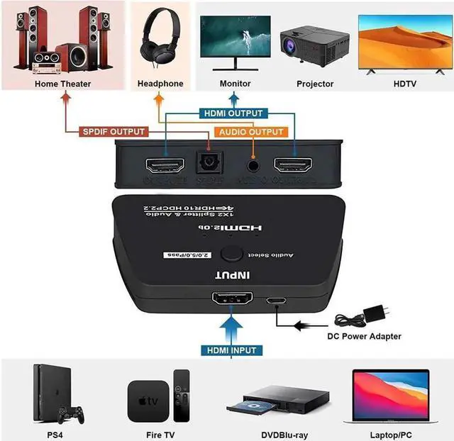 Alt view image 7 of 7 - HDMI Splitter 1 in 2 Out, HDMI Splitter 1x2 Power 4K HDMI Splitter with 3.5mm & SPDIF audio out, 4K@60Hz Dual Monitors Duplicate/Mirror for PS4 Fire Stick HDTV