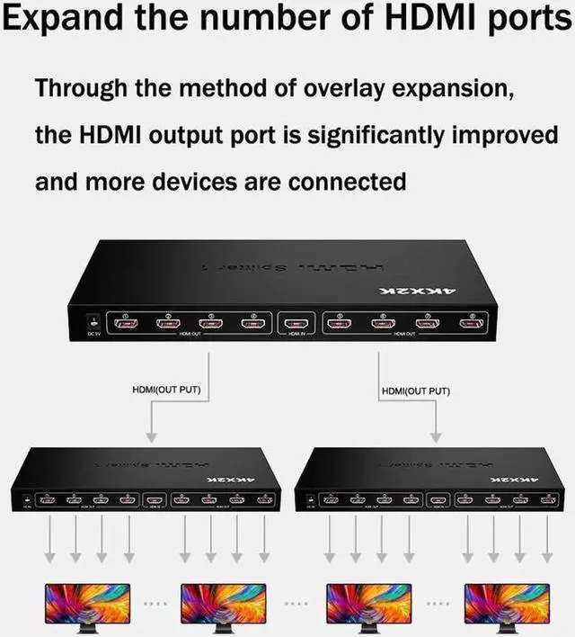 Alt view image 5 of 7 - HDMI Splitter 1 in 8 Out HDMI Splitter 1 to 8 Amplifier for Full HD 4Kx2K/1080P/ 3D ,1 Source onto 8 Displays