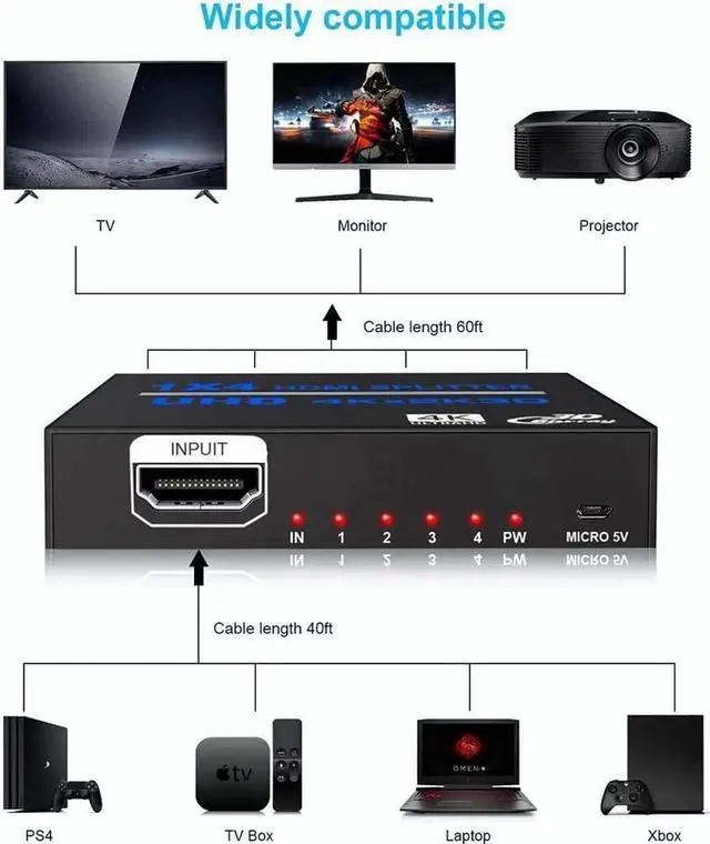 Alt view image 5 of 7 - HDMI Splitter 1 in 4 Out 1x4 Hdmi Splitter Display Multiple Duplicate/Mirror Screen,Powered AC Adapter Included,Supports Ultra HD1080P 4K/2K and 3D,for TV,Monitors,Computer,DVD,Projector
