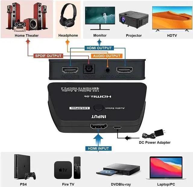 Alt view image 7 of 7 - 4K@60Hz HDMI Splitter 1x2 8:8:8,18 Gbps,Supports HDMI2.0b,HDCP 2.2,Duplicate/Mirror/Copy,Downscale HDR,Dolby Vision Atmos,4K HDMI Splitter 1 in 2 Out for HDTV, Xbox, PS5/4/3 Blu-Ray