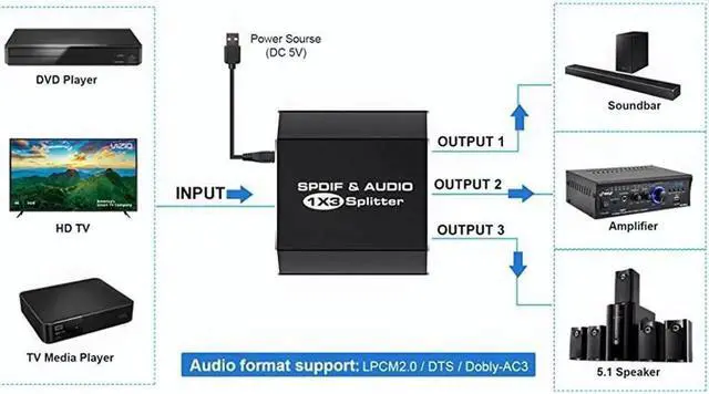 Alt view image 2 of 7 - Digital Optical Audio Splitter 1x3 (1 Input 3 Outputs, SPDIF) Toslink Splitter 1 in 3 Out - for Karaoke System, Mixing Amplifiers,Home Theatre, Xbox, PS4, PS3, DVD, HDTV