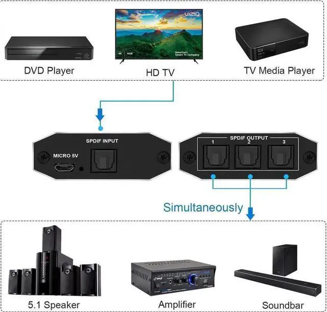 Alt view image 5 of 7 - Digital Optical Audio Splitter 1x3 (1 Input 3 Outputs, SPDIF) Toslink Splitter 1 in 3 Out - for Karaoke System, Mixing Amplifiers,Home Theatre, Xbox, PS4, PS3, DVD, HDTV