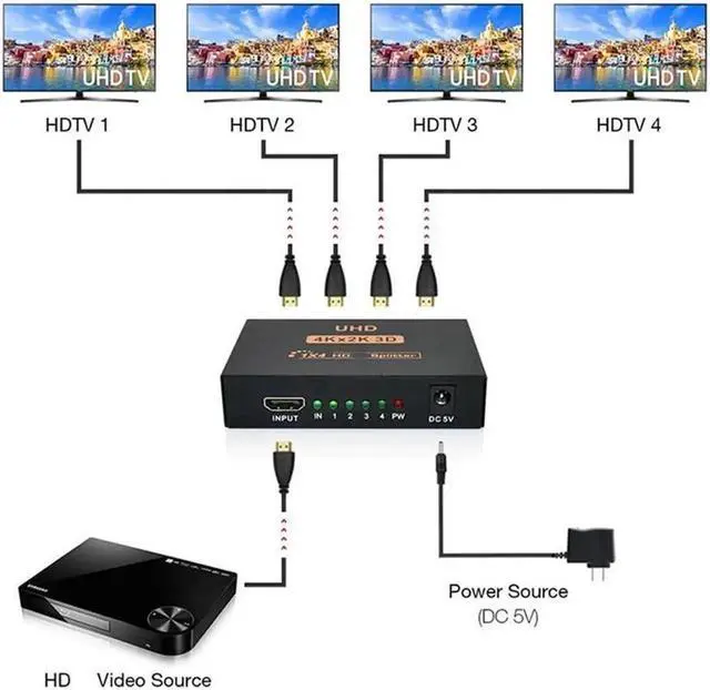 Alt view image 4 of 7 - HDMI Splitter 1 in 4 Out Powered by AC Adapter, Hdmi powered Splitter Supports 4K@30Hz 3D Full HD1080P, Compatible with Xbox PS3 PS4 Fire Stick Roku Blu-Ray Player HDTV - 1 Input to 4 Outputs