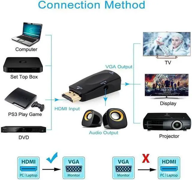 Alt view image 6 of 7 - HDMI to VGA Converter Adapter with 3.5mm Audio Port for PC,Laptop,DVD,Projector,HDTV,Xbox,STB,Intel Nuc,Chromebook,Android TV Box and Other HDMI Devices-Black