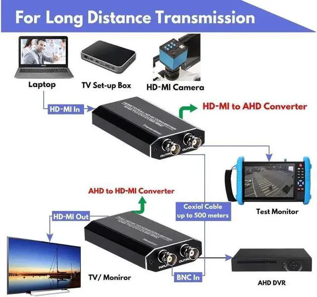 Alt view image 3 of 7 - BNC AHD TVI CVI CVBS to HDMI Video Converter, Full HD 4K 8MP/5MP/4MP/3MP/1080P/720P BNC to HDMI Converter Adapter for Monitor HDTV DVR