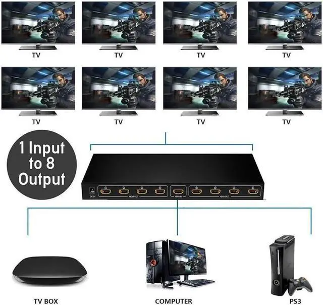 Alt view image 2 of 7 - 1080P HDMI Splitter 1 in 8 Out by Ultra HD 1080P 1x8 Ver. 1.4 HDCP, Power HDMI Supports 3D Full HD 1080P for Xbox, PS4 PS3 Fire Stick Blu Ray Apple TV HDTV - Adapter Included