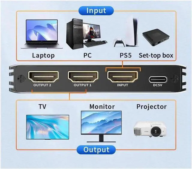 Alt view image 4 of 7 - 4K120Hz HDMI Splitter 1in2 Out,ESTONE 1x2 Power HDMI Splitter 2 Ports w/AC Adapter, 8Kx2K@30Hz 3D Full HD Distributor for Xbox PS5 Blu-Ray Player, HDTV Support 48Gbps, HDCP 2.3 RGB 4:4:4