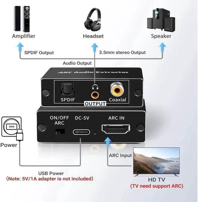 Alt view image 2 of 7 - HDMI ARC Audio Extractor, 192KHz HDMI to Optical 3.5mm Audio Adapter Splitter Converter 3.5mm Stereo and Coaxial Output Support Dolby@5.1, DTS@5.1, Dolby AC3,DSD,PCM,LPCM