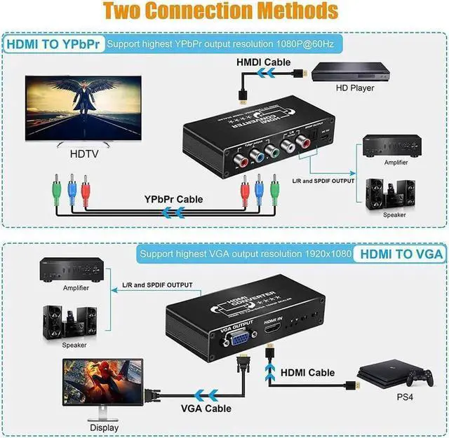 Alt view image 2 of 7 - 1080P HDMI to Component Converter, HDMI to Ypbpr + R/ L Audio + VGA Adapter with SPDIF Output Compatible with PS3, PS4, HDMI TV Streaming Stick, TV Box, DVD Players with HDMI Output