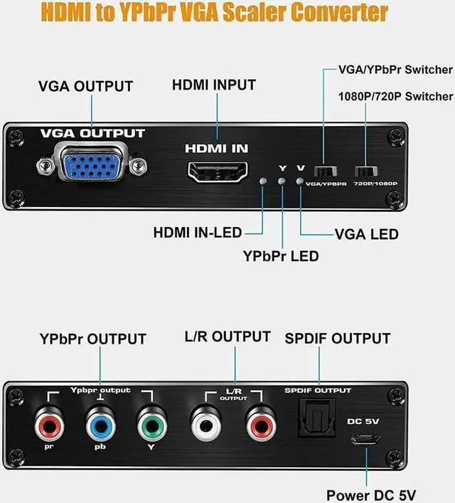 Alt view image 5 of 7 - 1080P HDMI to Component Converter, HDMI to Ypbpr + R/ L Audio + VGA Adapter with SPDIF Output Compatible with PS3, PS4, HDMI TV Streaming Stick, TV Box, DVD Players with HDMI Output