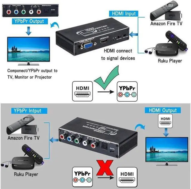 Alt view image 6 of 7 - 1080P HDMI to Component Converter, HDMI to Ypbpr + R/ L Audio + VGA Adapter with SPDIF Output Compatible with PS3, PS4, HDMI TV Streaming Stick, TV Box, DVD Players with HDMI Output