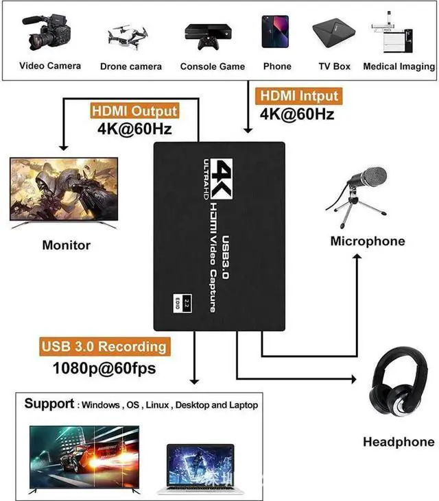 Alt view image 4 of 7 - HDMI to USB3.0/Type-C Video Capture Card with Mic & 3.5mm Audio HD 4K@60Hz Video 1080P 60fps Board Game Record For Live Streaming Video Recording