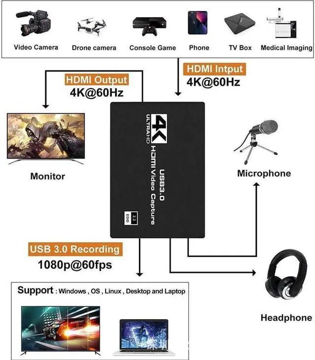 Alt view image 4 of 6 - 4K@60Hz HDMI-Compatible Video Capture Card Live Recording Box 4K HDMI to USB3.0/Type-C Video Card with Mic & 3.5mm Audio for Game Live Streaming for PS4 Computer Phones