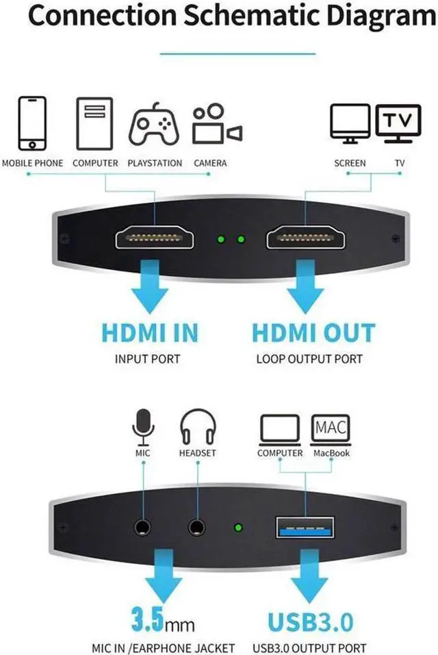 Alt view image 6 of 7 - 4K@60hz HDMI-Compatible Video Capture Card Live Recording Box 4K USB 3.0 Video Card for Game Live Streaming Support HDR, EDID, HDCP2.2 for PS4 Computer Phones