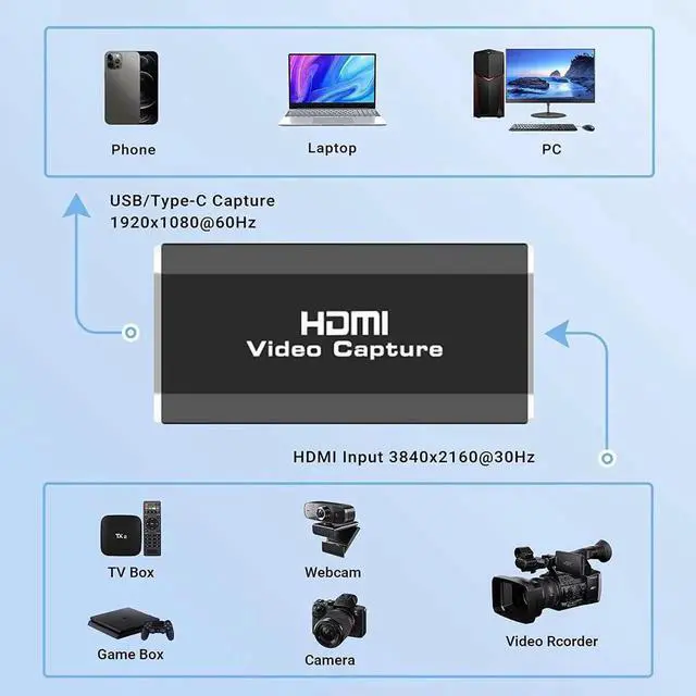Alt view image 6 of 6 - Capture Card, Audio Video Capture Card HDMI Game Capture to USB 1080p 60fps, with Type-C to USB Cable, 4K Full HD Game Capture Low Latency Record for Live Streaming/Gameplay Console