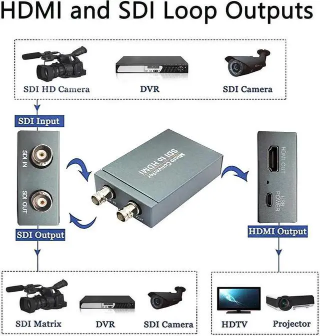 Alt view image 3 of 7 - SDI to HDMI Converter Adapter with SDI Loop Out 1080P60hz SD/HD/3G SDI Audio Video Converter for Camera Projector SDI DVR