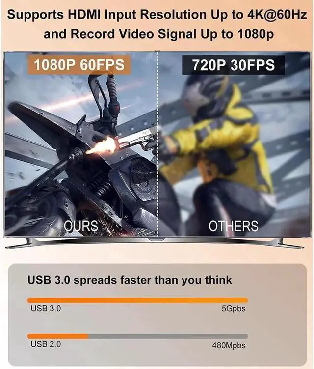 Alt view image 5 of 7 - 4K Video Capture Card, HDMI to USB/Type-C Live Gamer Capture Card Full HD 1080P 60fps, Ultra-Low Latency for Streaming and Recording, Work with Nintendo Switch, PS5, PS4, Xbox One, PC