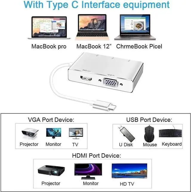 Alt view image 4 of 7 - USB C Hub, 5-in-1 USB C Adapter (Thunderbolt 3) to 4K HDMI,1080P VGA, 3 USB 3.0, USB C Dock Compatible Apple MacBook Pro MacBook Air Pro, Chromebook and Other Type C Laptops