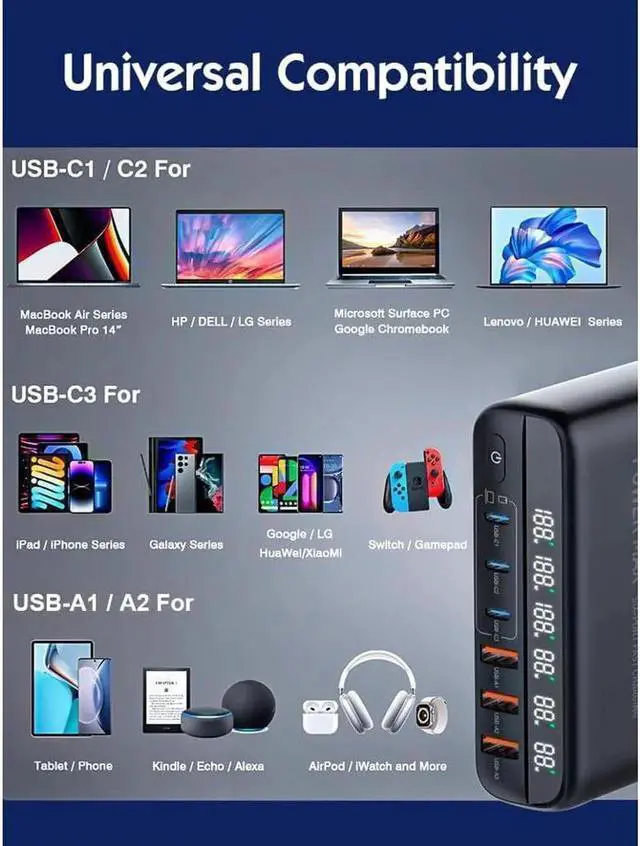 Alt view image 4 of 7 - 6-Prots USB C 140W Fast Charger QC3.0 USB PD3.0 Muti Ports GaN Charger Mobile Phone Quick Charging Type C Charging Station Hub for iPhone Xiaomi Samsung - Black