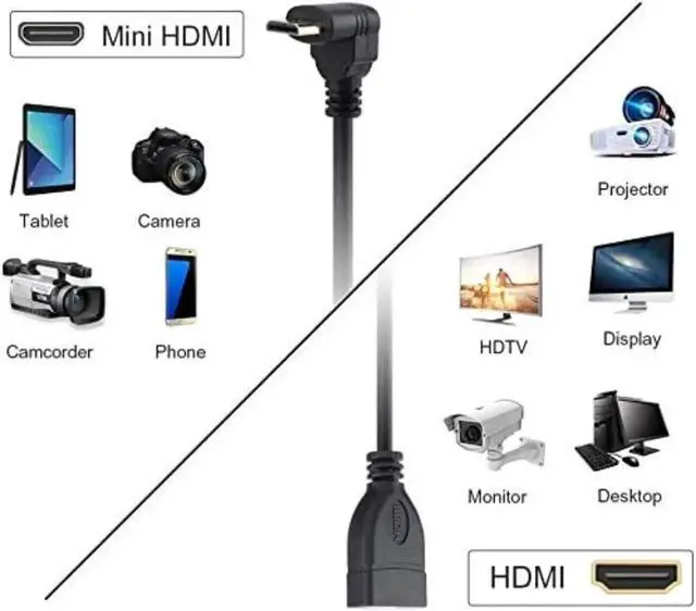 Alt view image 3 of 3 - 90 Degree Upward Angle Mini- HDMI Male to HDMI-compatible Female Adapter, Support 1080P Full HD, 3D,for Camera, Camcorder