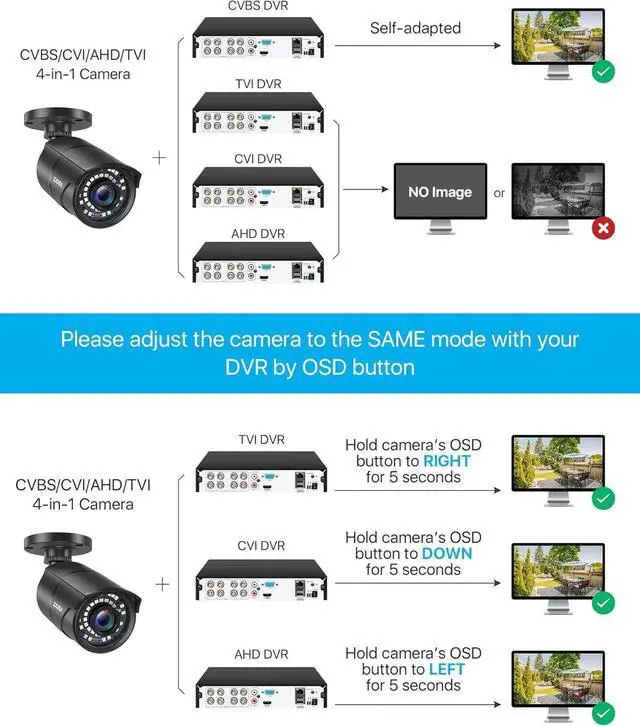 Alt view image 4 of 7 - ZOSI 1080P 1920TVL Security Camera Outdoor Indoor,Hybrid 4-in-1 TVI/CVI/AHD/960H CVBS Bullet Cam for Analog Home Office Surveillance DVR CCTV System,IP67 Weatherproof,120ft IR Night Vision,Black