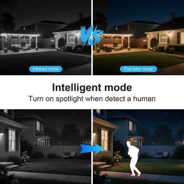Alt view image 5 of 7 - Cameras for Home Security 4MP HD, Hosafe WiFi Security Cameras Wireless Outdoor, Outdoor Camera Wireless, Floodlight Motion Detection, Pan Tilt Auto Tracking, Two Way Audio, Color Night Vision, IP66
