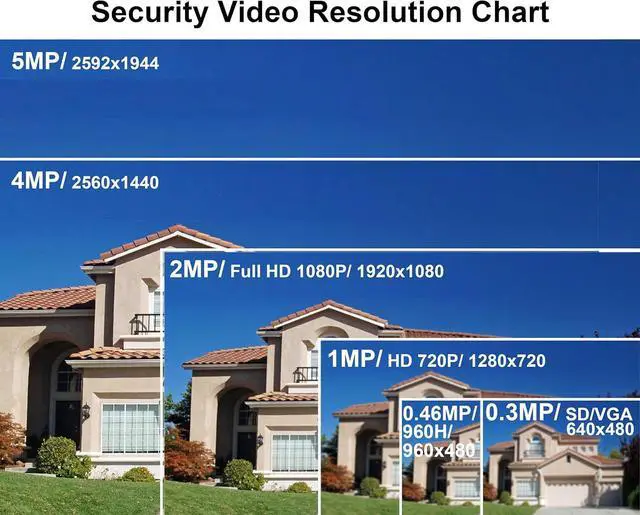 Alt view image 4 of 5 - 101AV 5MP 4in1 HD Dome Camera, 2.8-12mm Varifocal Lens, 5MP TVI/AHD, 4MP CVI, CVBS (960H), Indoor Outdoor, 4 pcs Smart IR 100ft IR Range, Dual Voltage DC12V AC24V Office Home