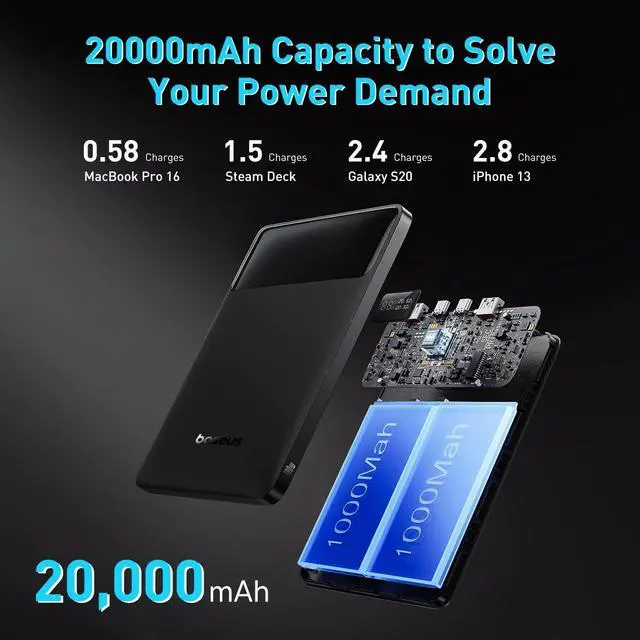Alt view image 2 of 7 - Baseus Laptop Power Bank, 100W Blade USB C Portable Charger, Super Fast Charging 20000mAh Slim Battery Pack for Laptop, MacBook Air, Dell, IPad, HP, iPhone, Samsung Galaxy, Switch, Steam Deck