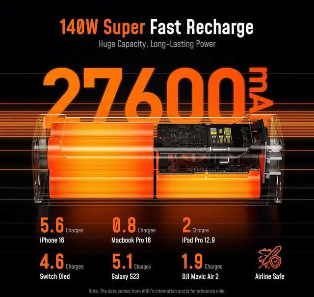 Alt view image 2 of 7 - 240W Laptop Power Bank 27600mAh Portable Fast Charger (99.3wh) Airline-Compliant 140W PD 3.1 Large Battery Pack The Future Starship for MacBook iPad iPhone 16 Pro Max Galaxy Steam Deck Grey