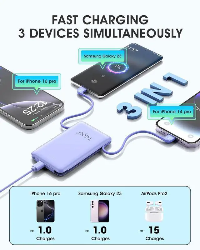Alt view image 4 of 7 - TG90° Portable Phone Charger Ultra Mini Power Bank with Built-in Foldable AC Wall Plug and Cables,5000mAh External Battery Pack Compatible with iPhone 17 16 15 14 Android Smart Devices