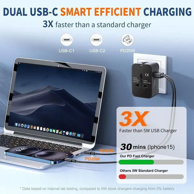 Alt view image 2 of 7 - Universal Travel Adapter Fast Charger, All in One Plug Adapter With 2 USB-C PD20W GaN Worldwide Power Adapter International Wall Charger Foldable Plug Converter Travel Essential for Europe UK AUS Asia