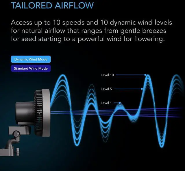 Alt view image 5 of 7 - AC Infinity CLOUDRAY S6 2-Pack, Grow Tent Clip Fan 6 with Redesigned Long-Life EC Motor, Custom 10 Dynamic Wind Speeds and 10-Level Oscillation, for Hydroponics Circulation Cooling, 2-Count