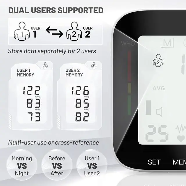 Alt view image 4 of 7 - Blood Pressure Monitor Automatic Large LCD Display Adjustable Wrist Cuff Dual 99 Reading Memory Digital Portable Machine for Home Use with Carrying Case