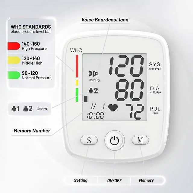 Alt view image 3 of 7 - Blood Pressure Monitor Digital Wrist BP Machine Automatic BP Cuff with 2 Users 180 Memory Voice Large LCD Display Adjustable Cuff USB Charging Carrying Case