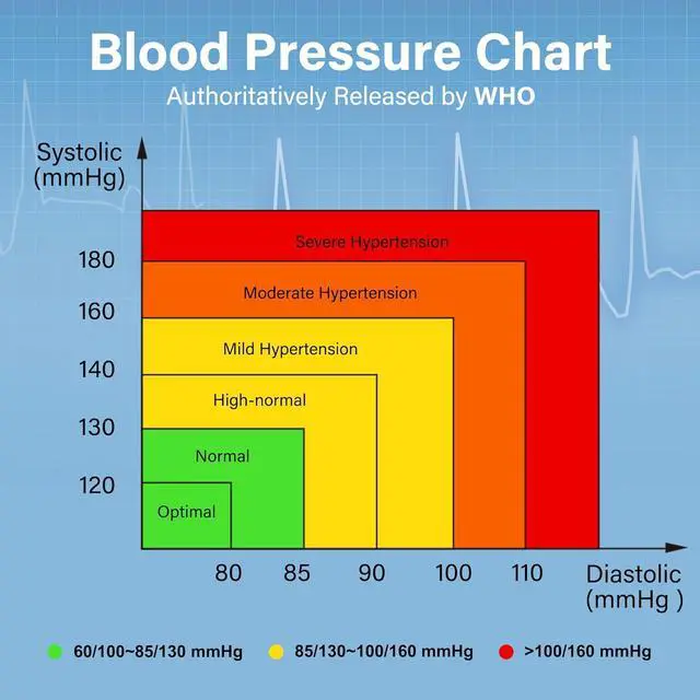 Alt view image 4 of 7 - LotFancy Wrist Blood Pressure Monitor for Home Use, Blood Pressure Machine Adjustable Wrist Cuff (5.3-8.5) Digital BP Machine with Large LCD Display, 120 Memory with Carrying Case