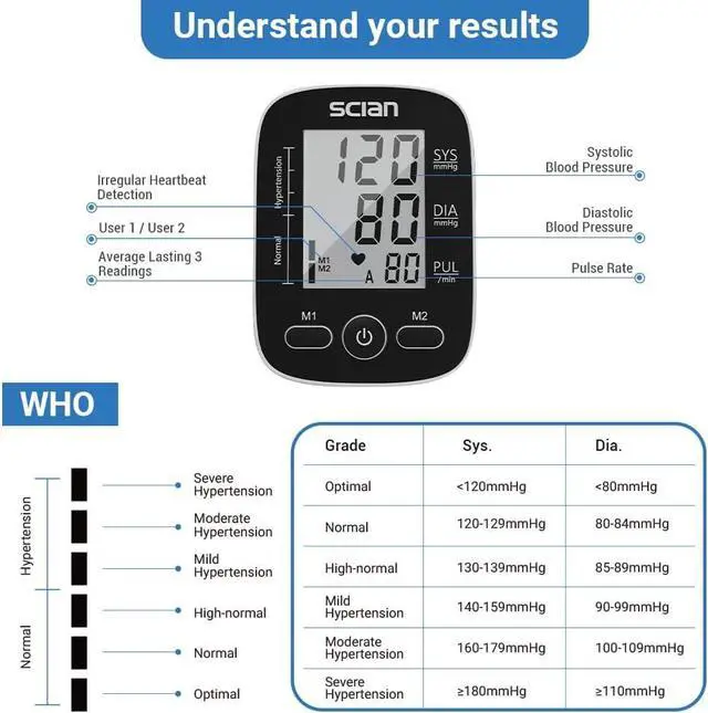 Alt view image 7 of 7 - Scian Blood Pressure Monitor Upper Arm for Home Use, Automatic Blood Pressure Arm Cuff with Large Cuff 8.7"-16.5", Large LCD Display, 2 User 180 Memory, USB Cable (Black)