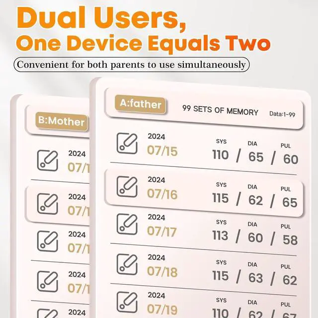 Alt view image 5 of 7 - Blood Pressure Monitor Upper Arm Blood Pressure Monitors for Home Use with Adjustable Bp Cuff 8.7"-16.5", Backlit Screen, 2x99 Memory, Voice Broadcast and Battery Bp Machine, Easy to Use