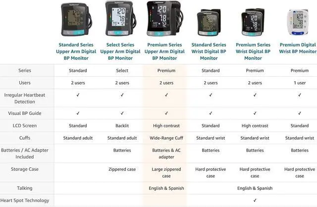 Alt view image 4 of 7 - HealthSmart Digital Premium Blood Pressure Monitor with Automatic Upper Arm Cuff that Displays Blood Pressure, Pulse Rate and Irregular Heartbeat, Stores up to 120 Readings for 2 Users