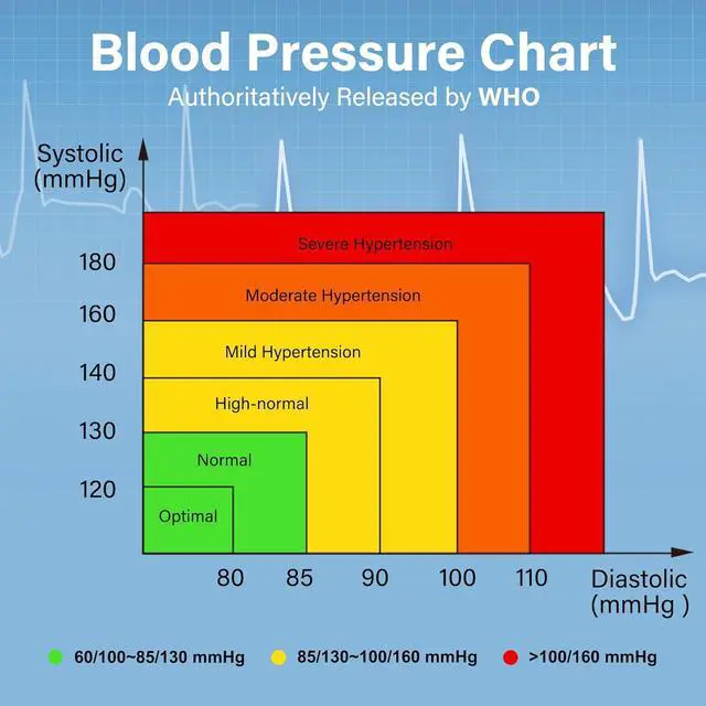 Alt view image 4 of 7 - LotFancy Wrist Blood Pressure Monitor, Wrist BP Cuff (5-8), 60 Reading Memory, Automatic Digital Blood Pressure Machine, Home BP Gauge
