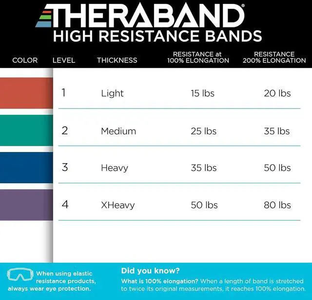 Alt view image 4 of 7 - THERABAND High Resistance Band, Elastic Super Bands for Improving Flexibility, Injury Rehab, & Full Body Workouts, Heavy Duty Stretch Bands for Powerlifting, Heavy, Blue, 35 lbs. Resistance