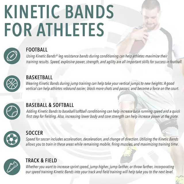Alt view image 5 of 7 - Kinetic Bands - Leg Speed Resistance Bands - Performance/Fitness Training - 4 Resistance Levels, Stretch Strap, Digital Training Series (Red, Orange, Green, Blue - Ages 13 & Over)
