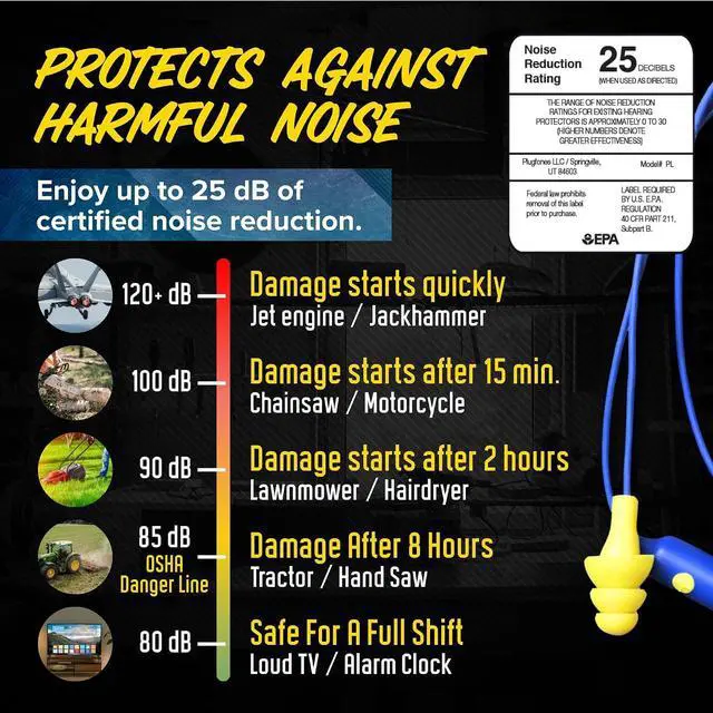 Alt view image 6 of 7 - Plugfones Basic Pro Bluetooth Earplug Headphones for Work, OSHA Compliant | 25dB NRR Hearing Protection Earplugs, Wireless Safety Earbuds, Noise Isolating Mic, Construction, Warehouse, Blue & Yellow