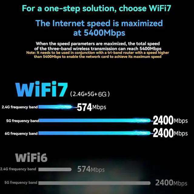 Alt view image 5 of 7 - 7 MT7925 PCI-E Adapter Card Kit Tri Band 2.4G/5G/6Ghz 5374Mbps BT5.3 Desktop Wireless Network Adapter For Win10/11