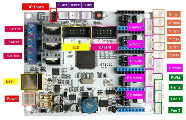 Main image of 1 Piece 3D Printer Controller Board 3D Printer Motherboard Power Than Mega2560 +Ultimaker And Mega2560+Ramps 1.4