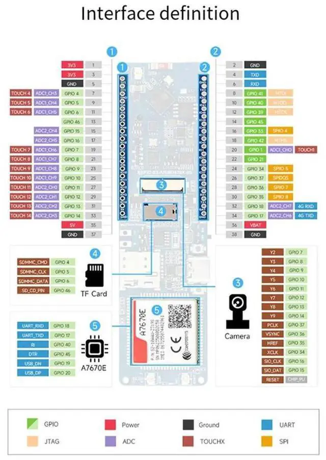 Alt view image 7 of 7 - ESP32-S3 A7670E 4G Development Board Blue Board PCB Supports 4G LTE Cat-1/2G Bluetooth5 GNSS Positioning Development Bo
