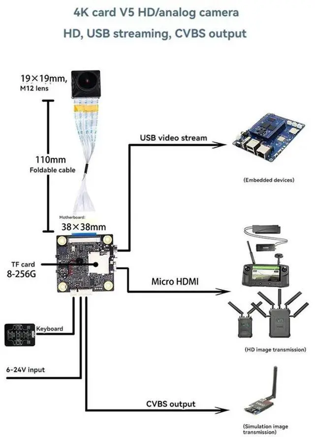 Main image of For Hawkeye Firefly 4K V5 Cam DVR Mini FPV Camera CVBS UVC USB 6-24V Gyroflow/EIS For RC FPV Racing Drone