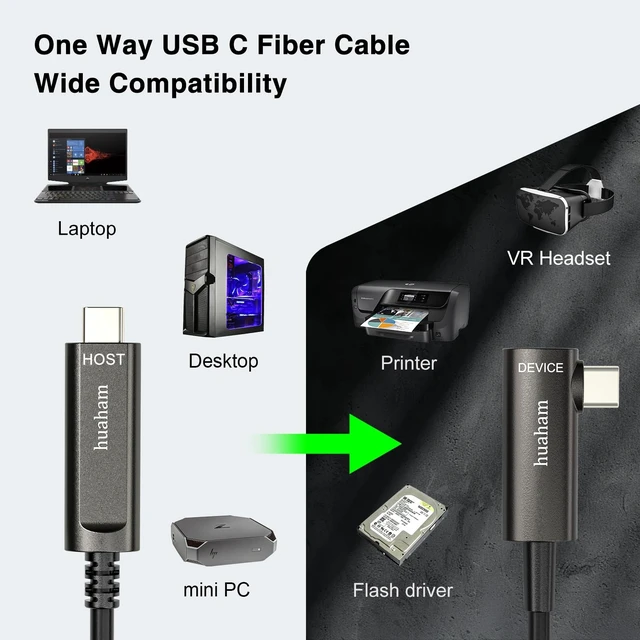 Alt view image 5 of 5 - Fiber Optic USB C Cable Right Angled 50FT, 10Gbps USB 3.2 Gen2 Active Cable with German SiliconLine Chip, Ultra Slim & Long Distance for Logitech 4K Camera,VR/AR,Video Conference,Industrial Sys