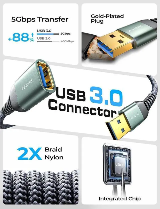 Alt view image 5 of 7 - JAAINOPE 2 Pack USB Extensions Cable High Speed USB 3.0 Extension Cord Type A Male to Female Sturdy Braided Material Fast Data Transfer Compatible with USB Keyboard Mouse Flash Drive Grey 6.6FT+6.6FT